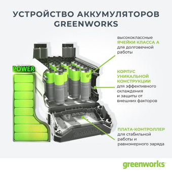 Аккумуляторная газонокосилка GREENWORKS G40LM35K4 (2501907UB) с АКБ 4 Ah и ЗУ